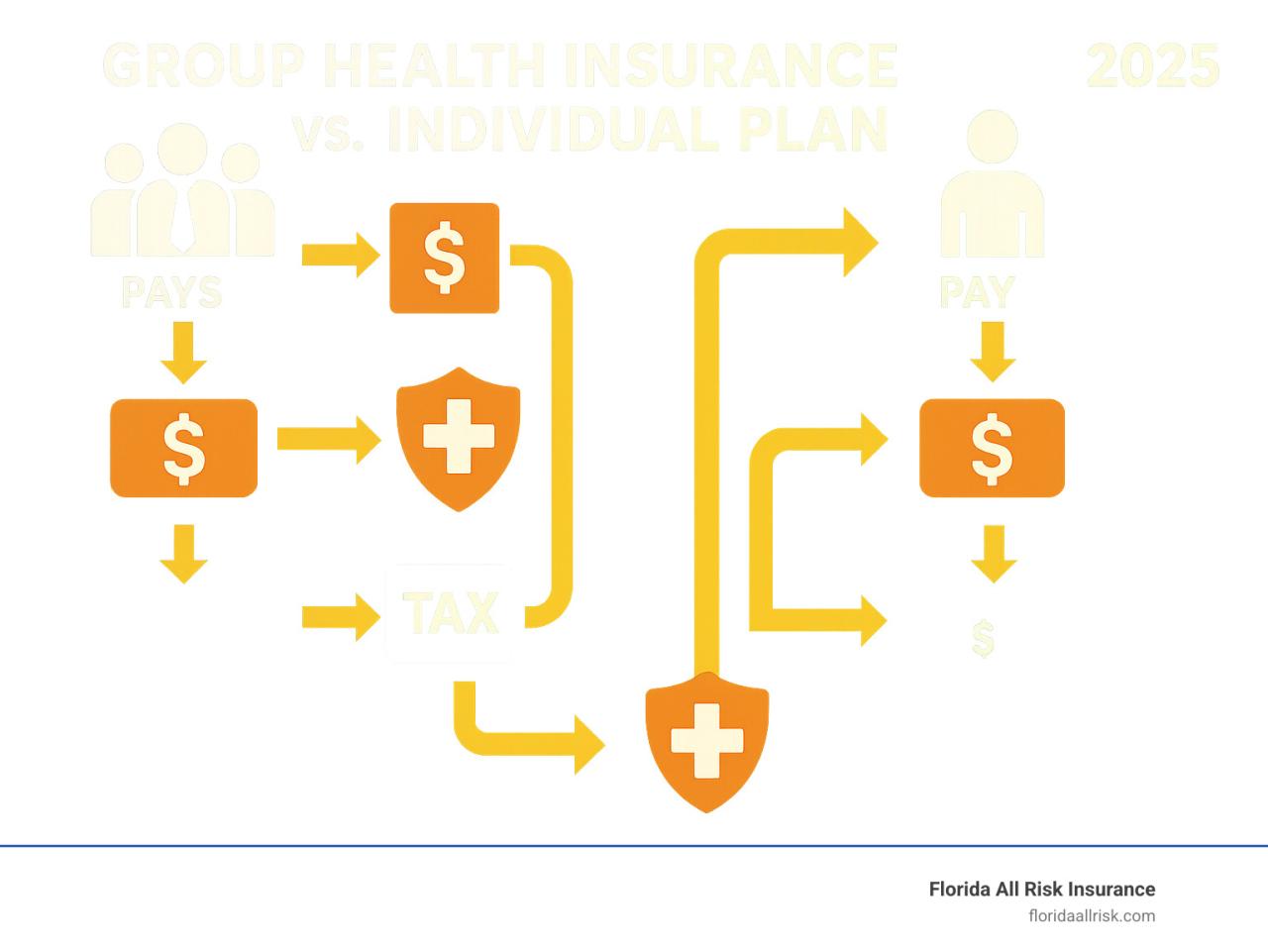 Group health insurance vs individual plan 2025: Smart Guide