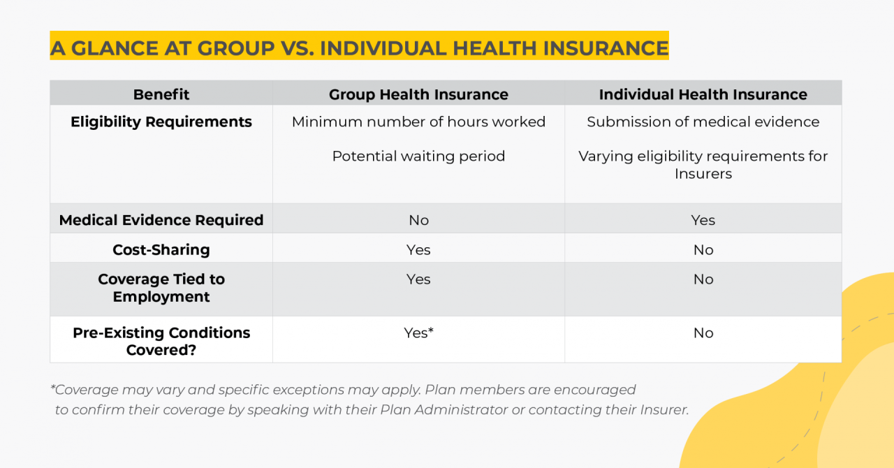 Group Health Insurance Vs Individual Plan at Jackson Ribush blog