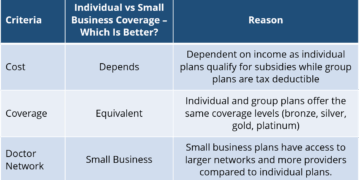 Individual vs. Small Business Insurance: California Guide