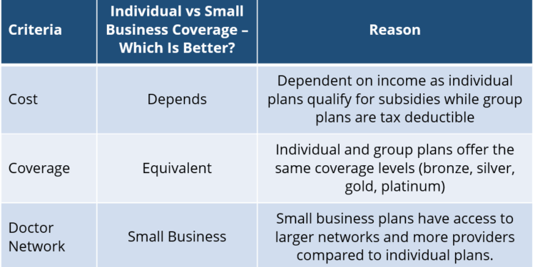 Individual vs. Small Business Insurance: California Guide
