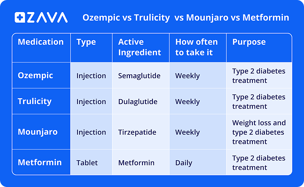Trulicity for Weight Loss in the UK: Is It Safe or Not? | ZAVA UK
