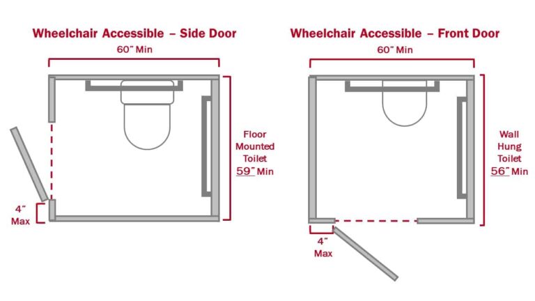 Ultimate Guide to an ADA Compliant Bathroom - Partition Plus