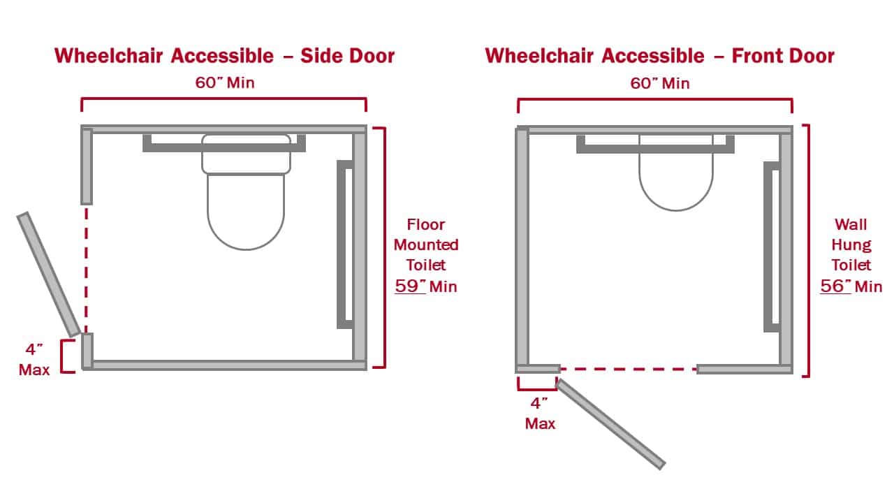 Ultimate Guide to an ADA Compliant Bathroom - Partition Plus