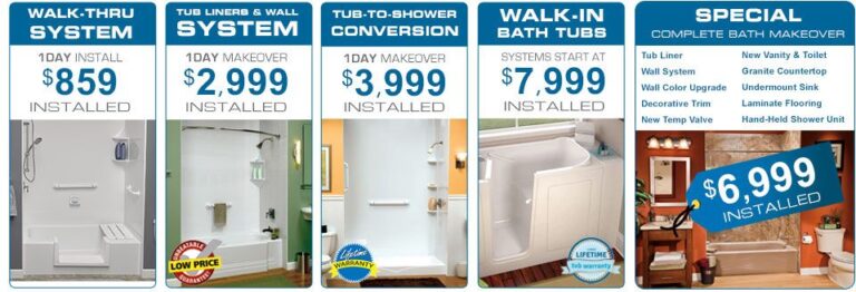 How Much Does Bath Fitter Cost? (2026)