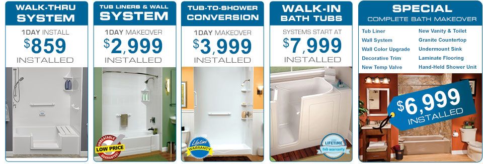 How Much Does Bath Fitter Cost? (2026) How Much Does Bath Fitter Cost? (2026)