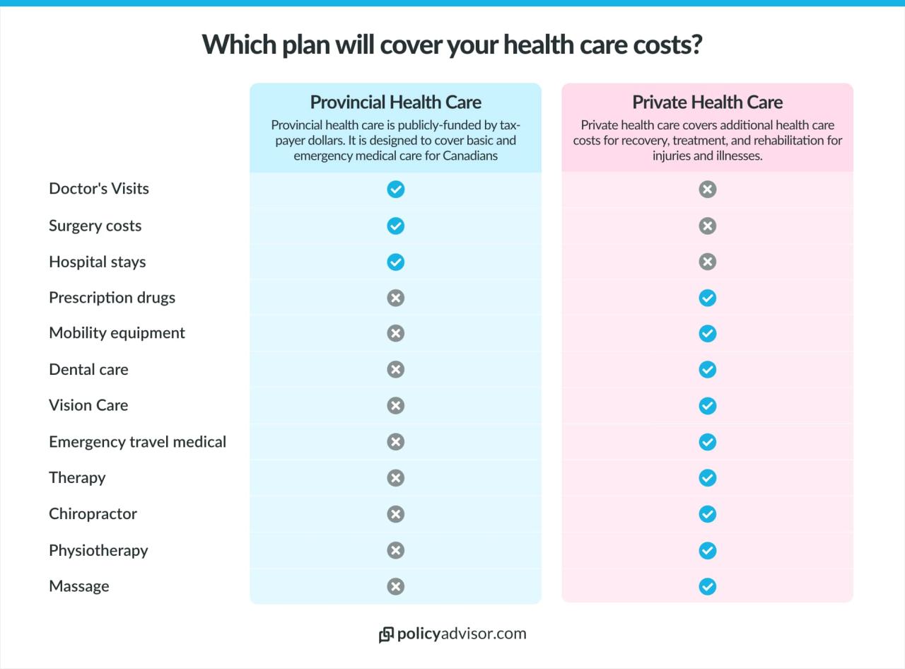 What is private medical insurance in Canada | PolicyAdvisor What is private medical insurance in Canada | PolicyAdvisor