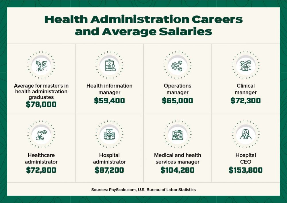 Master Of Health Administration NEW Online Healthcare Masters Degree: