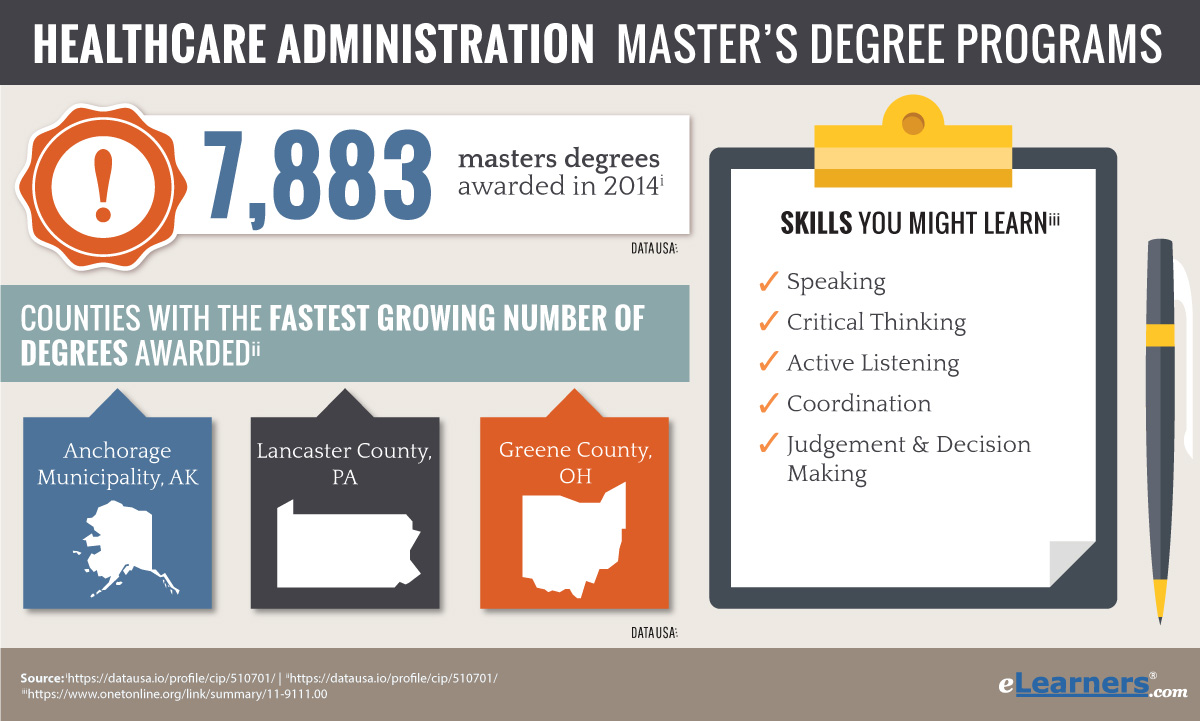 What Are the Best Masters in Healthcare Administration Jobs? - The Best ...