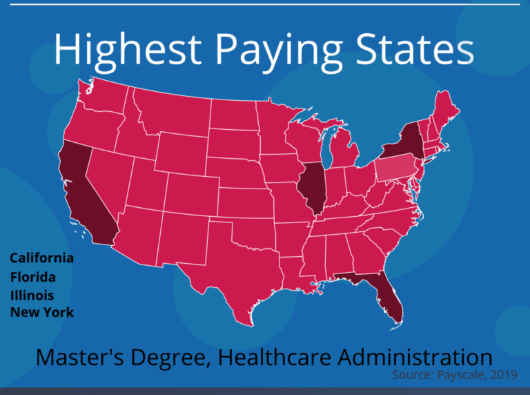 Healthcare Administration Colleges